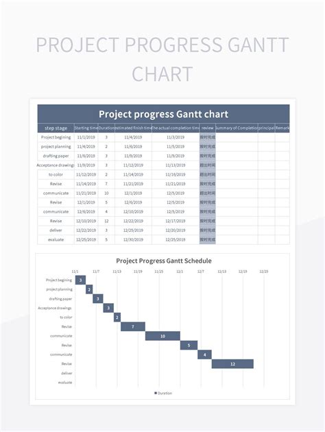 Cool Info About Project Progress Chart In Excel - Fixbook