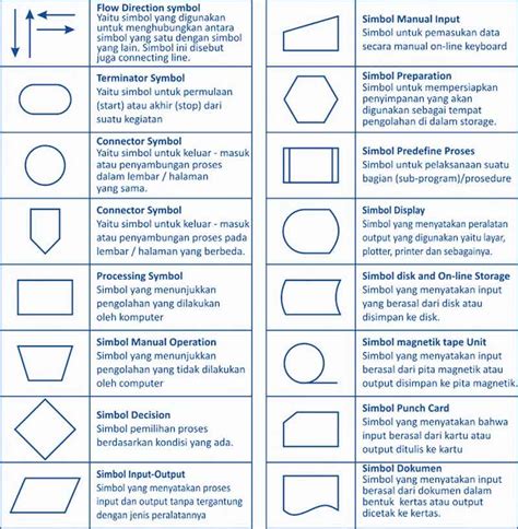 Flowchart Pengertian Jenis Contoh Dan Penjelasannya Pinhome | The Best ...