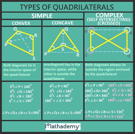 Quadrilaterals-Types, Definition, Properties, Examples, Parallelogram ...