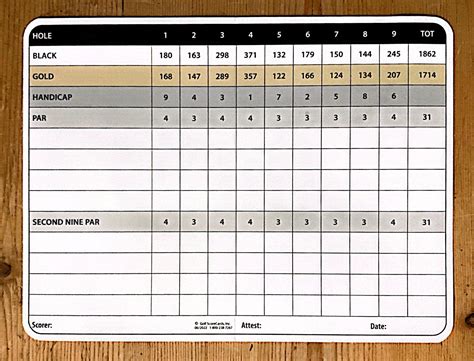 Scorecard - Boulder Creek Golf & Country Club