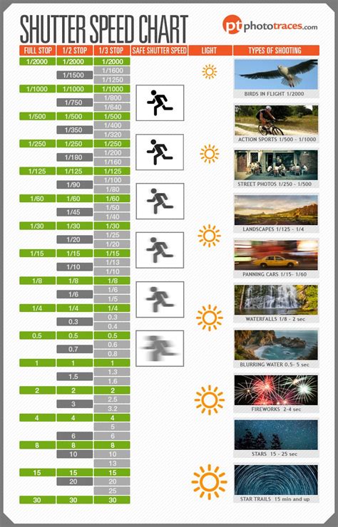 Shutter Speed Chart - Cheat Sheet for Controlling Motion in Photographs ...