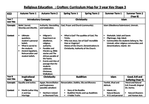 Religious Studies Curriculum Map | Teaching Resources