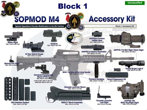 M4 Carbine Rifle Parts Diagram