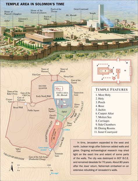 A model of king solomon s temple – Artofit