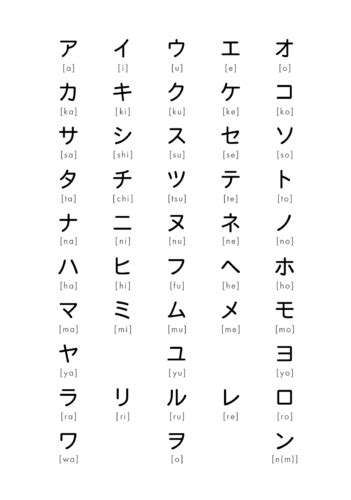 Japanese Katakana Chart | ubicaciondepersonas.cdmx.gob.mx