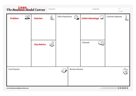 Lean Business Model Canvas Template