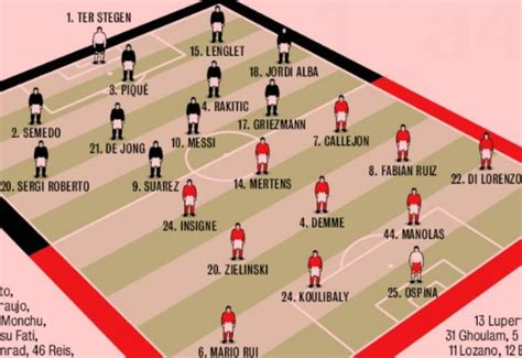 Predicted Lineups Barca Napoli Second Leg Champions League | Italian ...