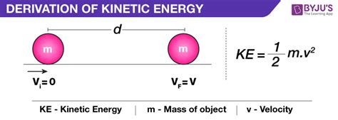 Conservation Of Kinetic Energy Definition