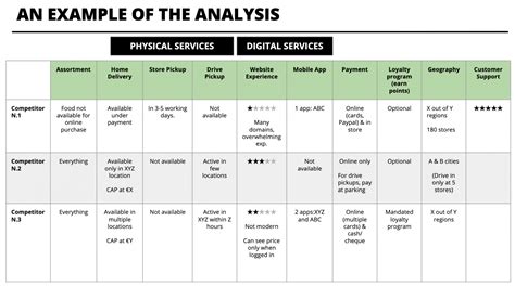 Going beyond the classic competitive analysis matrix | Thoughtworks