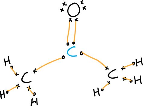 Lewis structure of acetone CH3COCH3 | Chemistry Online