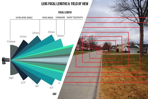 What Is Focal Length: Pro Guide To Using Camera Lenses