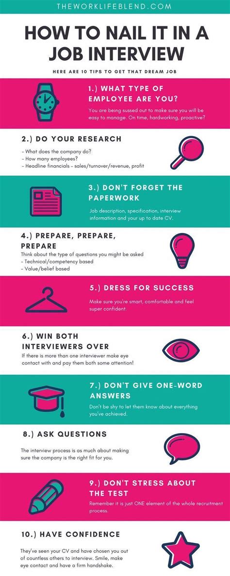 How to nail it in a job interview infographic (awesome tips to get your ...