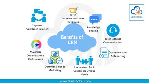 CRM Features And Benefits | Best Cloud CRM