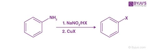 Sandmeyer Reaction Mechanism - Reactions, Examples, Uses, FAQs