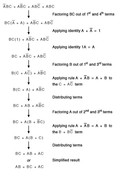 Boolean Algebra Examples and Solutions Pdf - RogergroGeorge