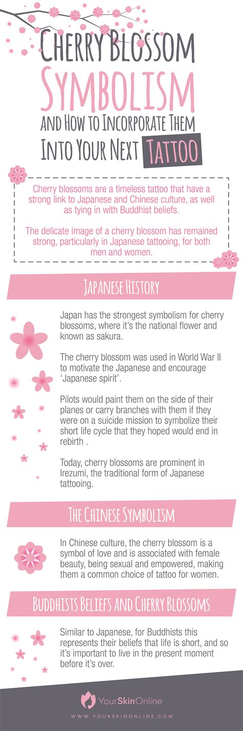 Cherry blossoms are a timeless tattoo that have a strong link to ...