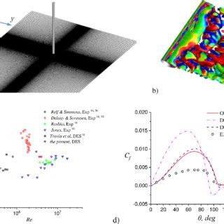 Simulation of vortex shedding around three dimensional circular ...