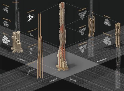 Architectural Diagrams: Types, Techniques, and Technological Advances ...