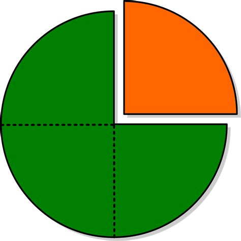 Piechartfraction Threefourths Onefourth-colored Differently - 3 4 Pie ...