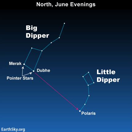 Find the Little Dipper | Sky Archive | EarthSky