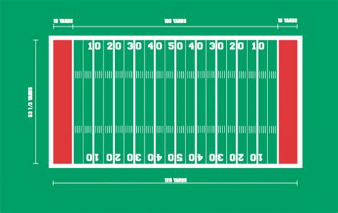 Football Field Dimensions and Goal Post Sizes - stack