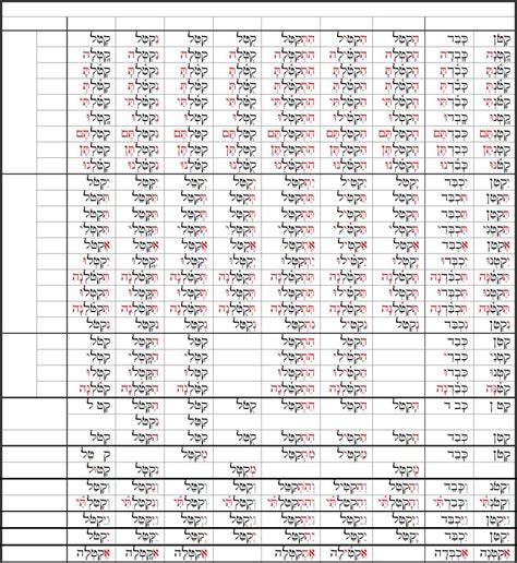 Biblical Hebrew Grammar Charts | Grammar chart, Biblical hebrew, Hebrew ...