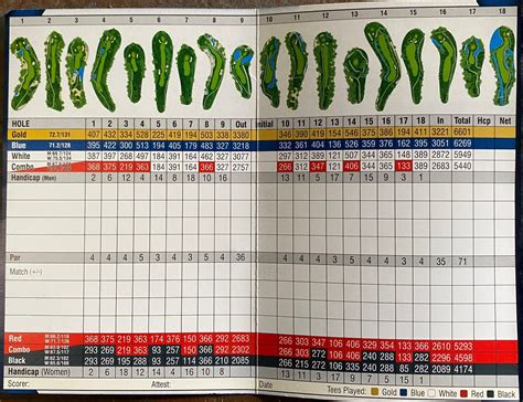 Golf Scorecard