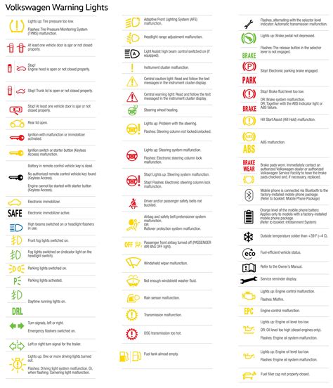 VW Dashboard Symbols