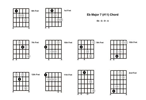 Ebmaj7#11 Chord On The Guitar (E Flat Major 7 #11) - Diagrams, Finger ...