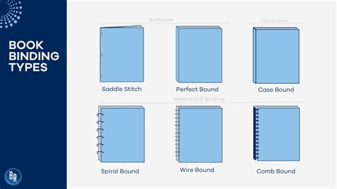 Book Binding Types: A Publishers Guide | BR Printers