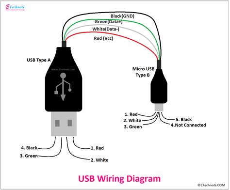 Micro B Usb Wiring Diagram Micro-b Usb Vs Otg Wiring Diagram Micro Usb ...