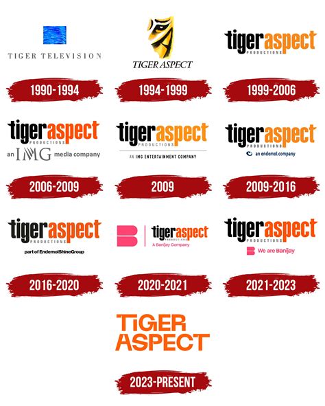 Tiger Aspect Productions Logo, symbol, meaning, history, PNG, brand