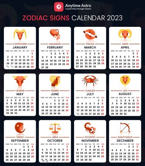 Zodiac Signs By Months and Dates - Zodiac Calendar 2023