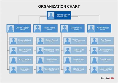 40 Organizational Chart Templates (Word, Excel, Powerpoint) regarding ...