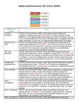 Behavior/Functional IEP Goal Bank - Prewritten Sample Goals | TPT