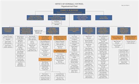 Unique Microsoft organization Chart Templates #xls #xlsformat # ...