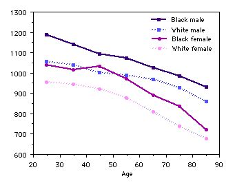 33+ Average Bone Density Percentage Pics