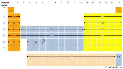 Tungsten electron configuration - Learnool