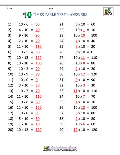 Times Table Tests - 2 3 4 5 10 Times Tables