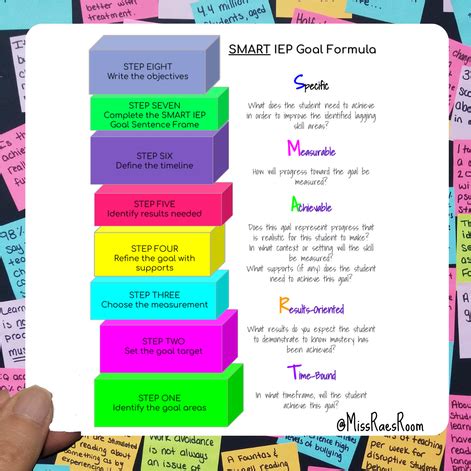 Writing Powerful and SMART IEP Goals: A Step by Step Guide - Miss Rae's ...