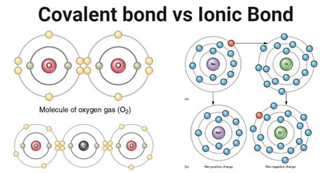 Ionic Bond Archives | The Chemistry Notes