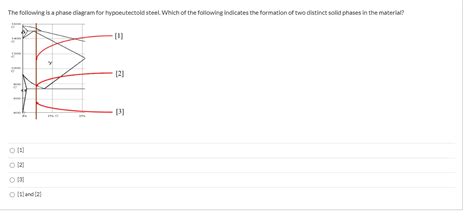 Solved The following is a phase diagram for hypoeutectoid | Chegg.com