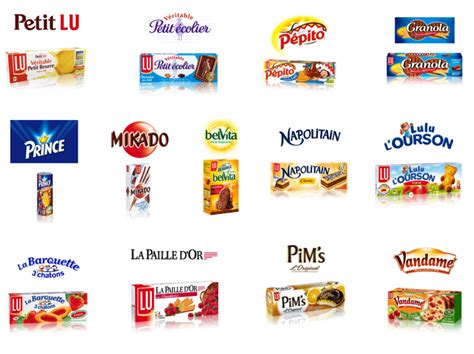 The Biscuits World: Brands overview