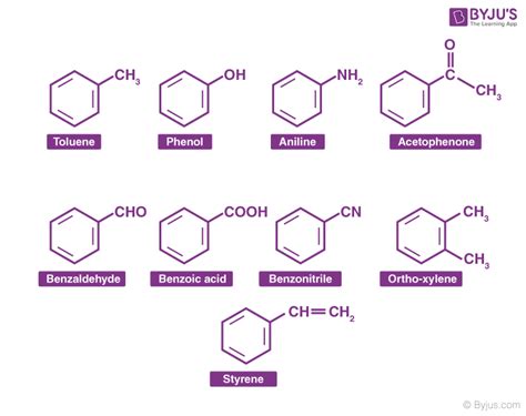 Pyrrole is Aromatic or not?: Pyrrole, Aromatic Compound, Huckel’s Rule ...