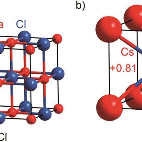 (a) Representations of the crystal structures of sodium thallide, (b ...