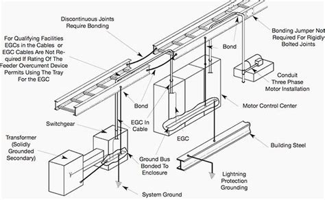 Practices for grounding and bonding of cable trays | EEP | Cable tray ...