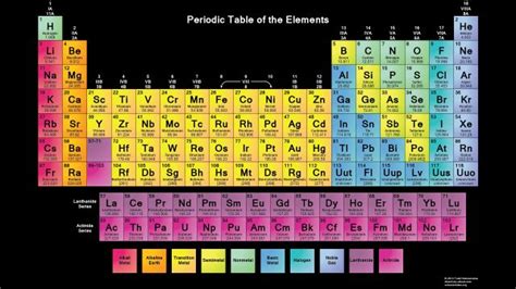 Mejores 43 imágenes de Periodic Table Wallpaper en Pinterest | Tabla ...