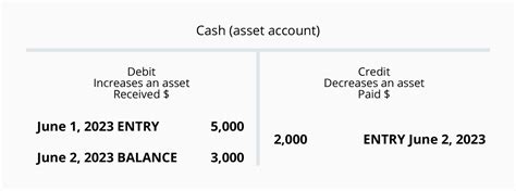 Debit credit journal entries - mainvector