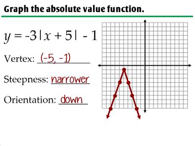 3.7 - Graphing Absolute Value Functions - Ms. Zeilstra's Math Classes