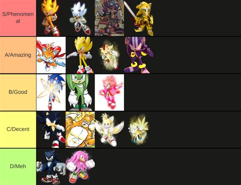 Sonic Character Super form Tierlist : r/tierlists